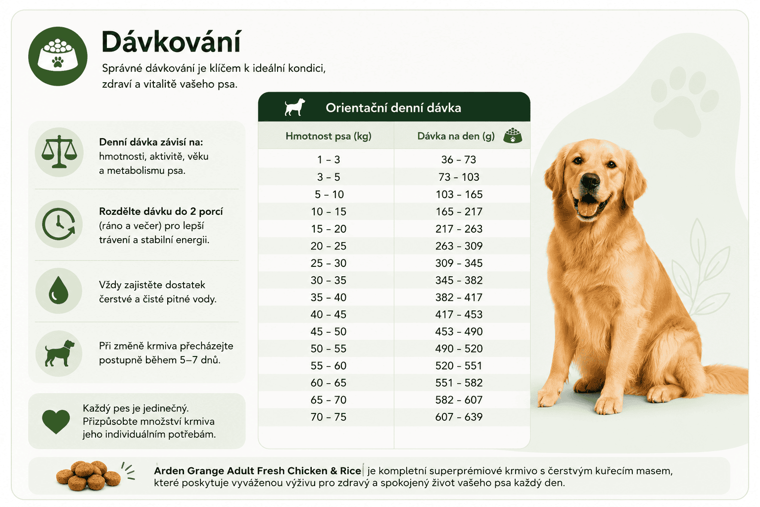 AG Adult kuře dávkování